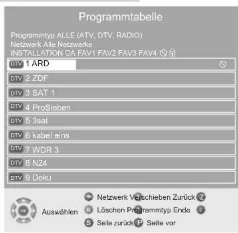 GRUNDIG Toronto 32 7931 T - Fernseh-Programme überspringen - 1