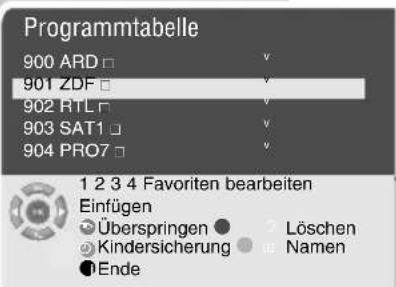 GRUNDIG Sedance 32 LXW 82 6610 SI - Hinweis: - 1