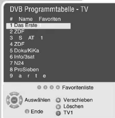 GRUNDIG Sedance 32 LXW 82 6610 SI - Hinweise: - 1