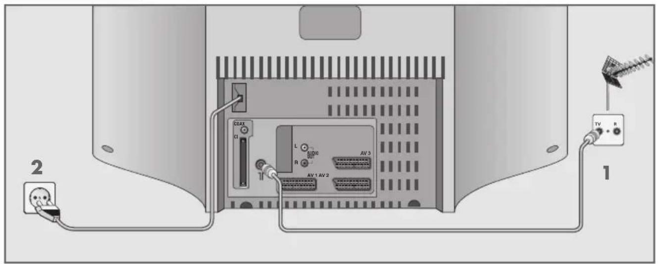 GRUNDIG Sedance 32 LXW 82 6610 SI - Antenne und Netzkabel anschließen - 1