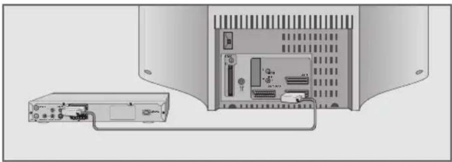 GRUNDIG Sedance 32 LXW 82 6610 SI - Videorecorder, DVD-Player oder SET-TOP-Box anschließen - 1