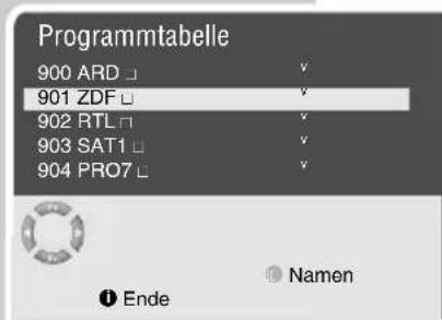 GRUNDIG Sedance 32 LXW 82 6610 SI - Hinweis: - 1