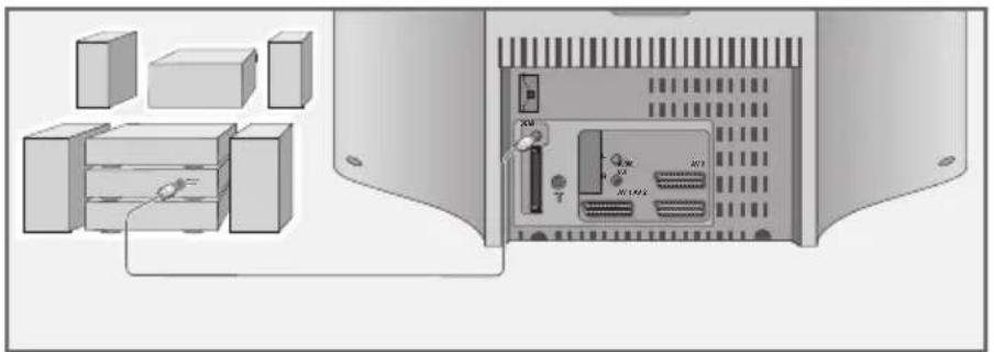GRUNDIG Sedance 32 LXW 82 6610 SI - Digitalen Mehrkanal-Verstärker oder digitale Zweikanal-Audioanlage anschließen - 1
