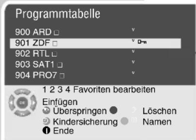 GRUNDIG Sedance 32 LXW 82 6610 SI - SONDEREINSTELLUNGEN - 1