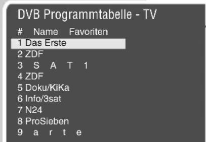 GRUNDIG Sedance 32 LXW 82 6610 SI - Programmbelegung der digitalen Programme ändern - 3