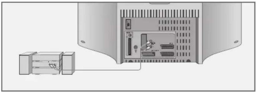GRUNDIG Sedance 32 LXW 82 6610 SI - HiFi-Anlage anschließen - 1