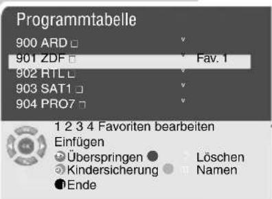 GRUNDIG Sedance 32 LXW 82 6610 SI - Fernseh-Programme überspringen - 1