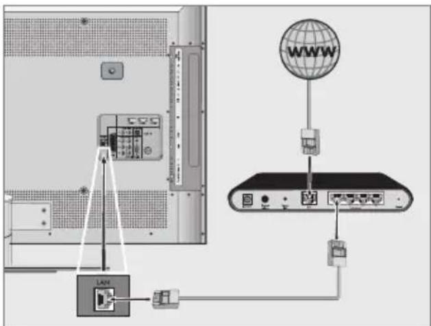 GRUNDIG New York 46 3D WEB - Hinweis: - 1