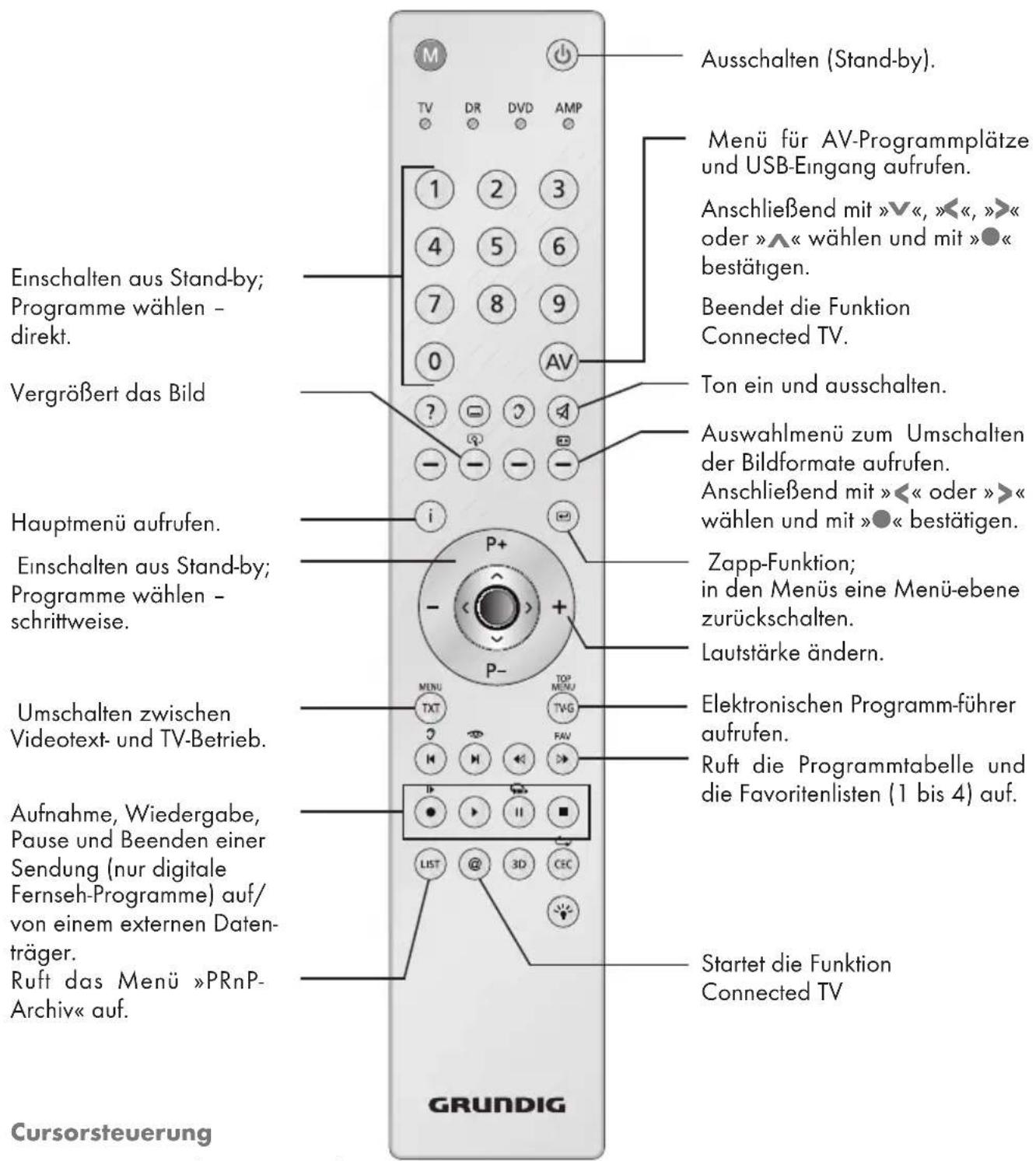 GRUNDIG New York 46 3D WEB - COMPONENT - 1