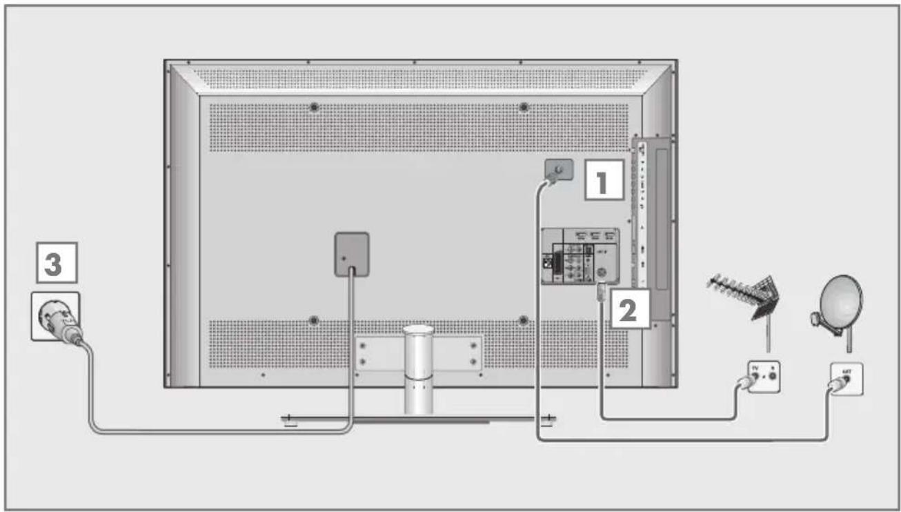 GRUNDIG New York 46 3D WEB - Antenne und Netzkabel anschließen - 1