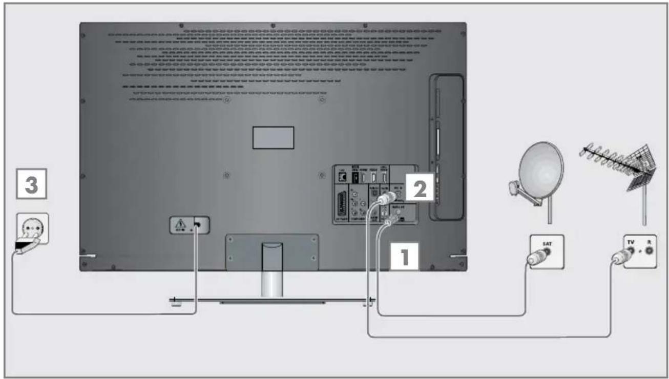 GRUNDIG New York 32 CLE 9130 SL - Antenne und Netzkabel anschließen - 1