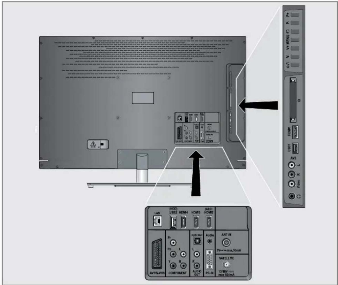 GRUNDIG New York 32 CLE 9130 SL - Umwelthinweis: - 2
