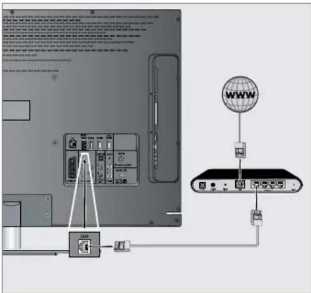 GRUNDIG New York 32 CLE 9130 SL - LAN-Kabel anschließen - 1