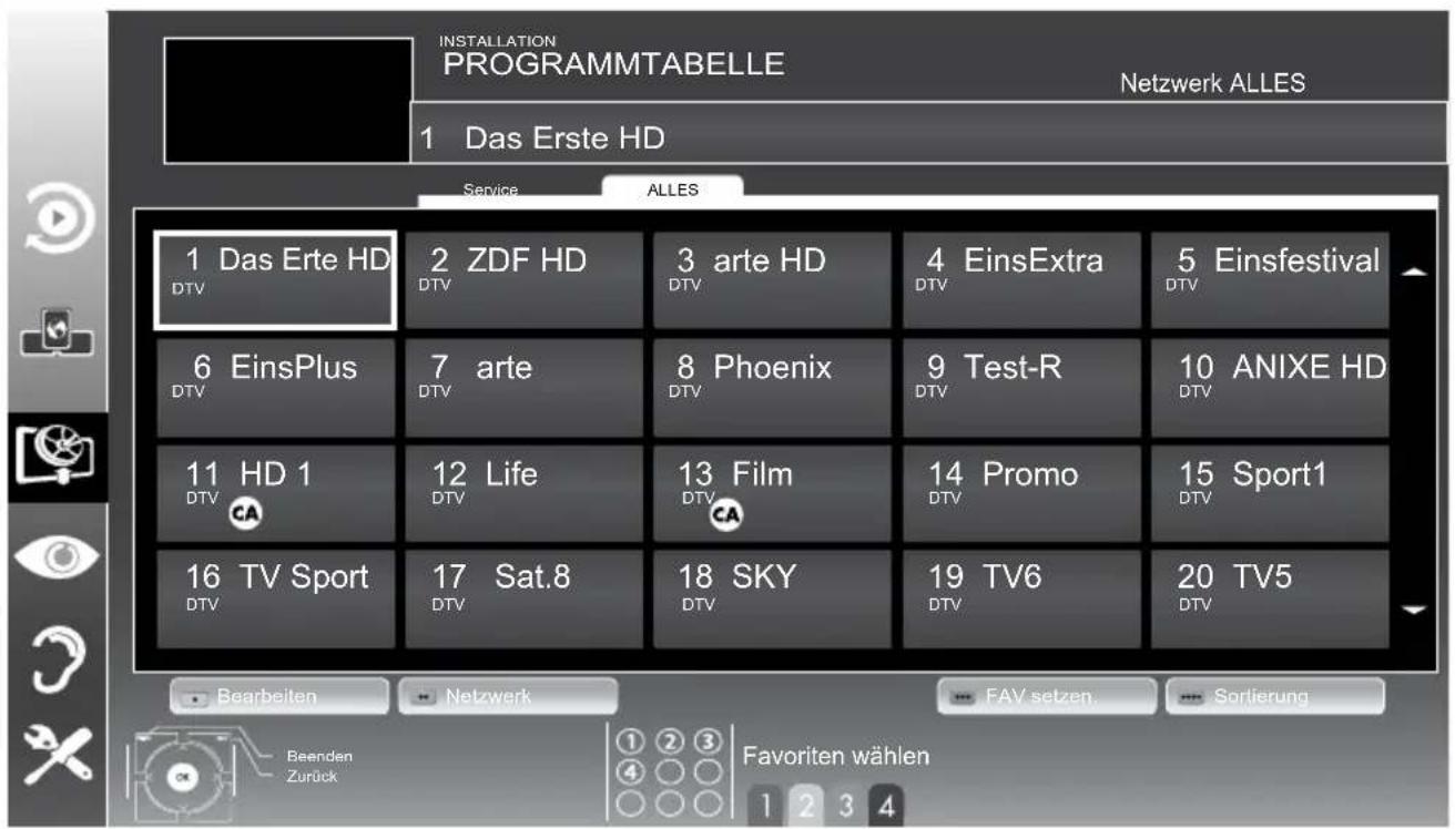 GRUNDIG New York 32 CLE 9130 SL - Hinweis: - 1