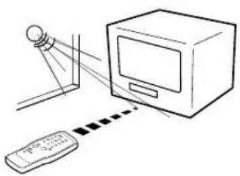 AKAI CTR21MTV - Wirkungsbereich der Fernbedienung - 2