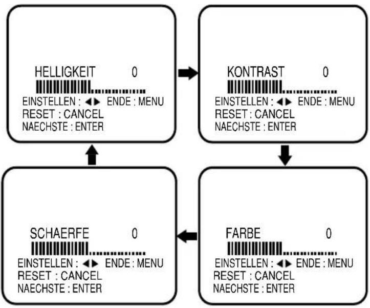 AKAI CTR21MTV - ENTER drücken. - 2