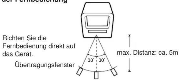 AKAI CTR21MTV - Wirkungsbereich der Fernbedienung - 1