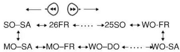 AKAI CTR21MTV - Wöchentliche (z.B. WO-DI: jeden Dienstag) oder tägliche (z.B. MO-SA: Montags bis Samstags) Timeraufnahme - 1
