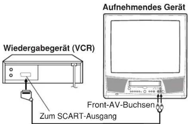 AKAI CTR21MTV - Überspielen, kopieren - 7