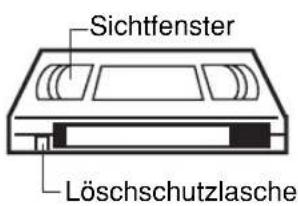 AKAI CTR21MTV - Einsetzen - 2