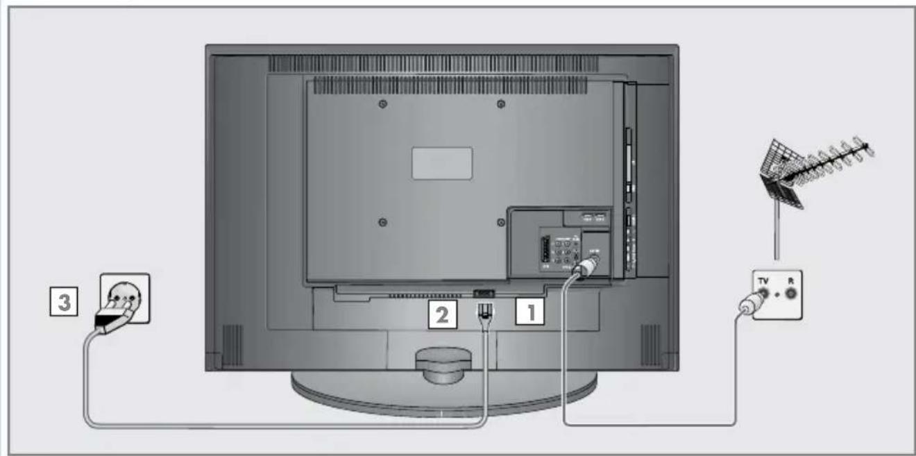 GRUNDIG Vision ECO 37 6950 T - Antenne und Netzkabel anschließen - 1