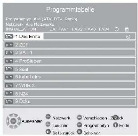 GRUNDIG Vision ECO 37 6950 T - Hinweise: - 1