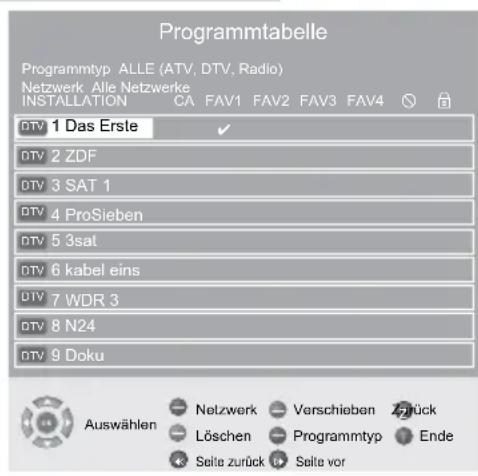 GRUNDIG Vision 7 37 7975 T C - Hinweis: - 1