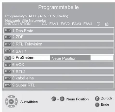 GRUNDIG Vision 7 37 7975 T C - Programme auf andere Programmplätze verschieben - 1