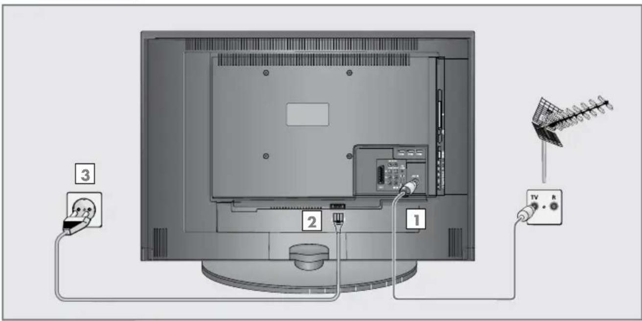 GRUNDIG Vision 7 37 7975 T C - Antenne und Netzkabel anschließen - 1