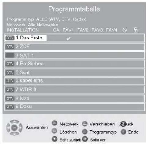 GRUNDIG Vision 7 37 7975 T C - Programme löschen - 1