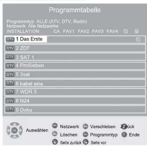 GRUNDIG Vision 7 37 7975 T C - Hinweise: - 1