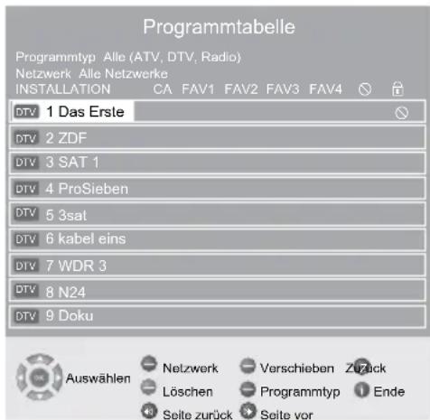 GRUNDIG Vision 6 42-6951 T - Hinweise: - 1