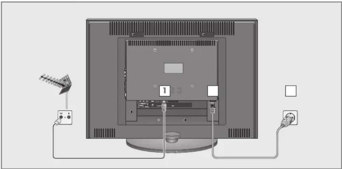 GRUNDIG Vision 6 42 6950 T - Antenne und Netzkabel anschließen - 1