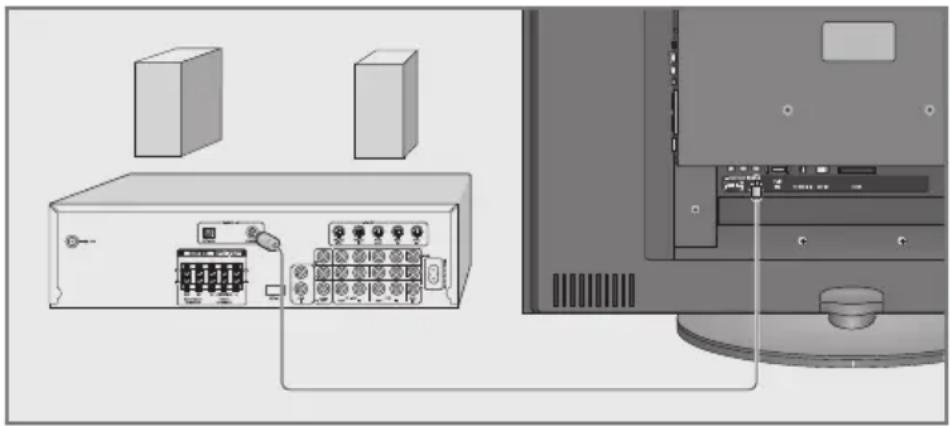 GRUNDIG Vision 6 42 6950 T - HiFi-Anlage/AV-Receiver anschließen - 1