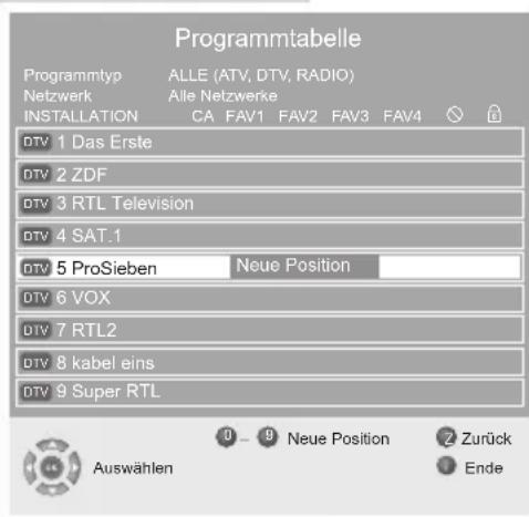 GRUNDIG Vision 6 42 6950 T - Programme auf andere Programmplätze verschieben - 1