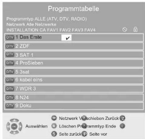 GRUNDIG Vision 6 42 6950 T - Favoritentabellen erstellen - 1