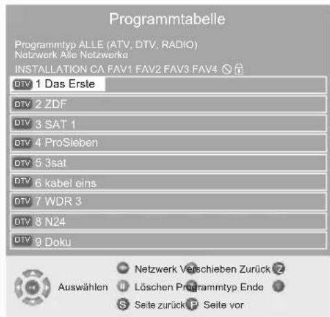 GRUNDIG Vision 6 42 6950 T - Programme löschen - 1
