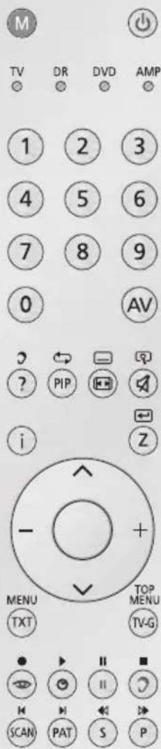 GRUNDIG Vision 6 42 6950 T - Ein- und Ausschalten - 1