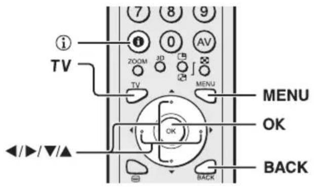 JVC HV32P37SUE - Bedienung des Menüs des Fernsehers - 1