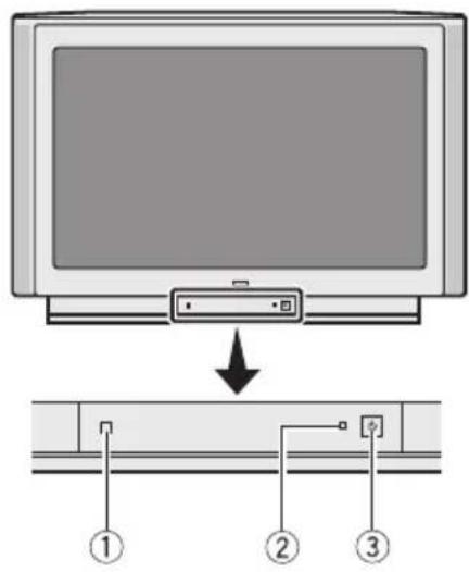 JVC HV32P37SUE - Die Tasten am Fernsehgerät und deren Funktionen - 1