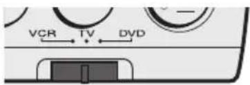 JVC HV32P37SUE - Allgemeine Bedienung - 1