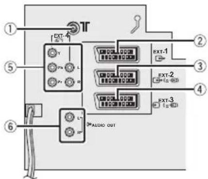 JVC HV-32P40 - Anschließen der Antenne und des Videorekorders (VCR) - 2