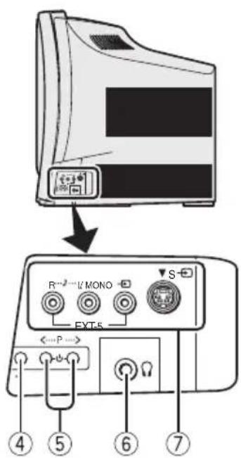 JVC HV-32P40 - Tasten und Funktionen des Fernsehgerätes - 2