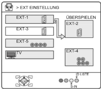 JVC HV-32P40 - Drücken Sie die Tasten ◀/▶ oder ▼/▲, um einen EXT-Anschluss zu wählen - 1