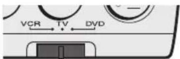 JVC HV-32P40 - Allgemeine Bedienung - 1