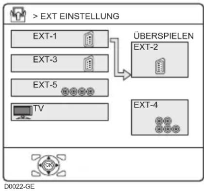 JVC HV-32P40 - ■ ÜBERSPIELEN - 1