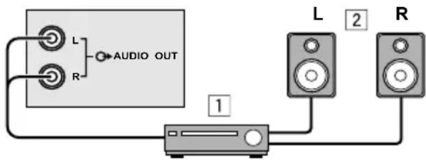 JVC HV-32P40 - Bevor Sie Verbindungen herstellen: - 1