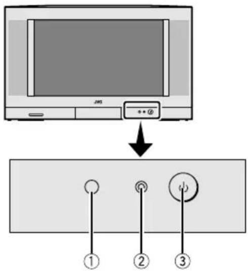 JVC HV-28P37SUE - Die Tasten am Fernsehgerät und deren Funktionen - 2