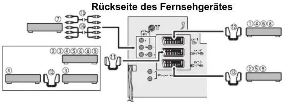 JVC HV-28P37SUE - Bevor Sie Verbindungen herstellen: - 4