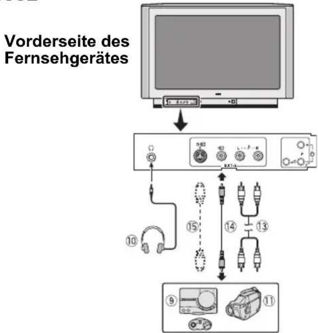 JVC HV-28P37SUE - Bevor Sie Verbindungen herstellen: - 1
